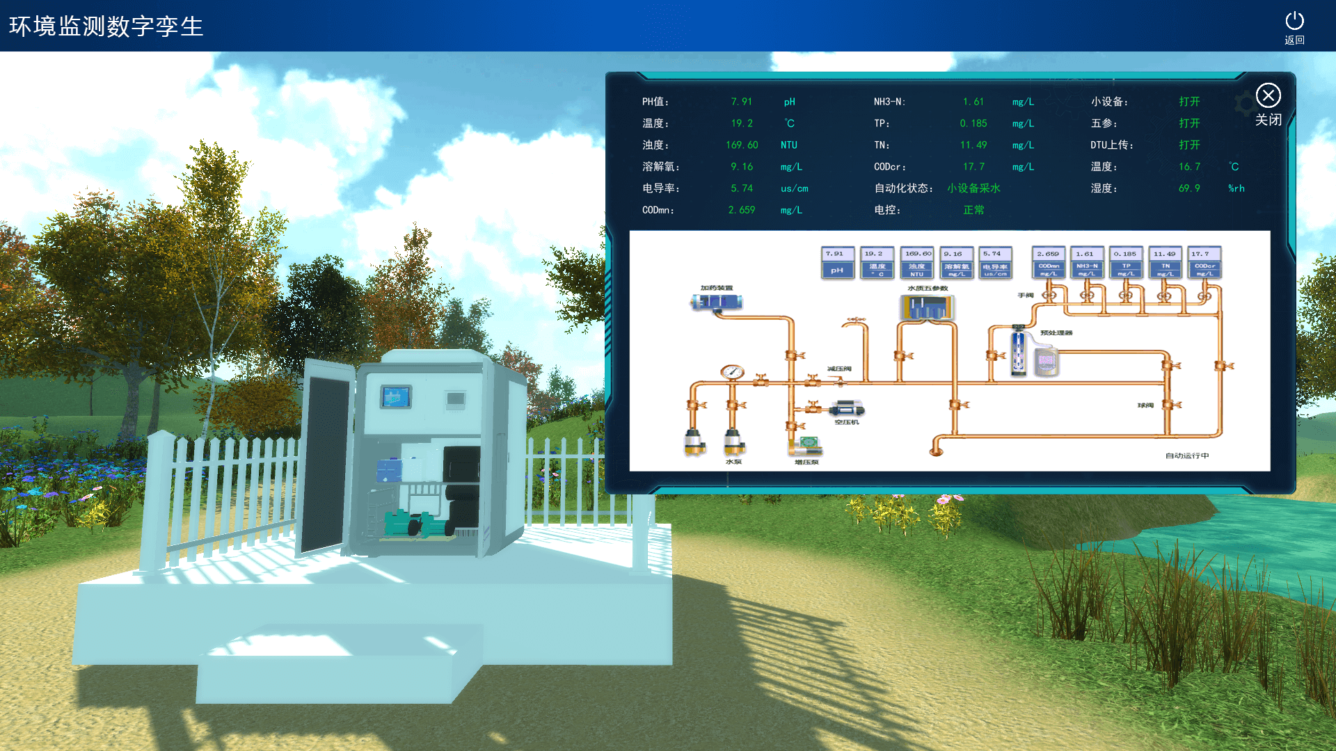 環境監測數字孿生 環境監測數字孿生