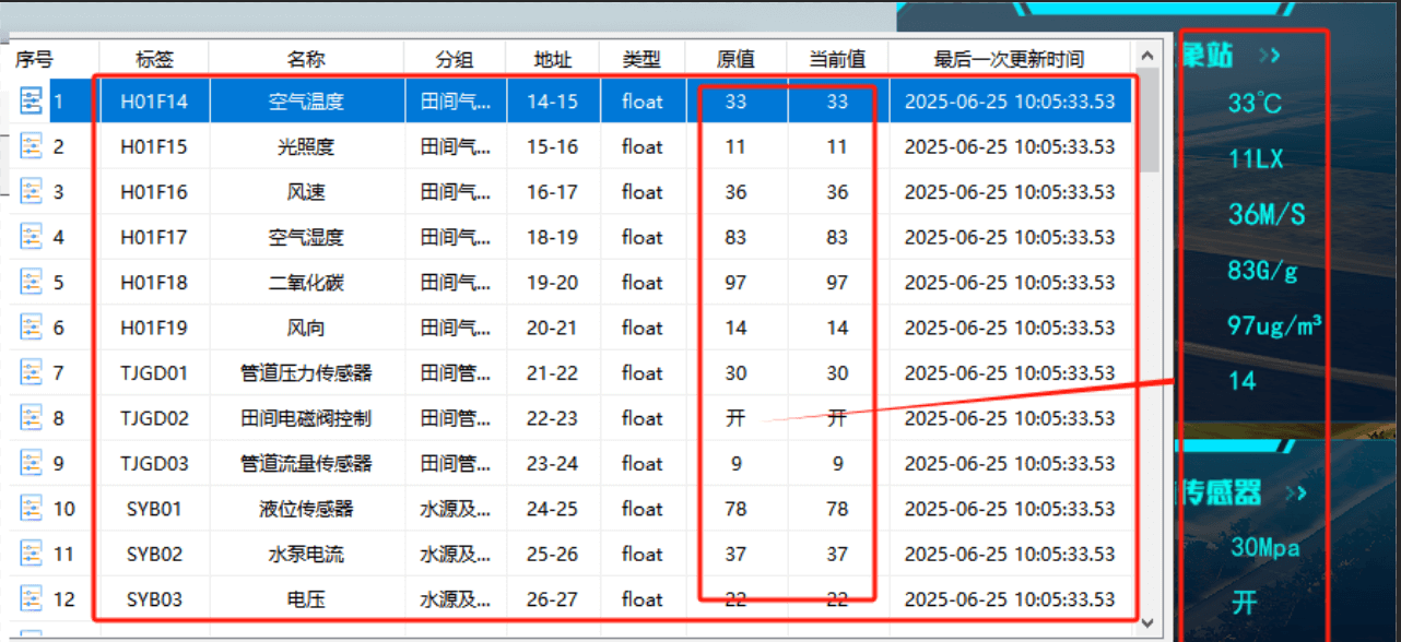 智慧花卉園藝數(shù)字孿生系統(tǒng)