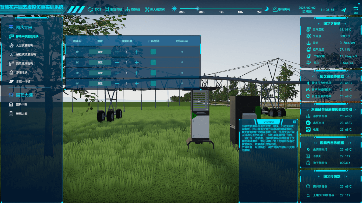 智慧花卉園藝數(shù)字孿生系統(tǒng)